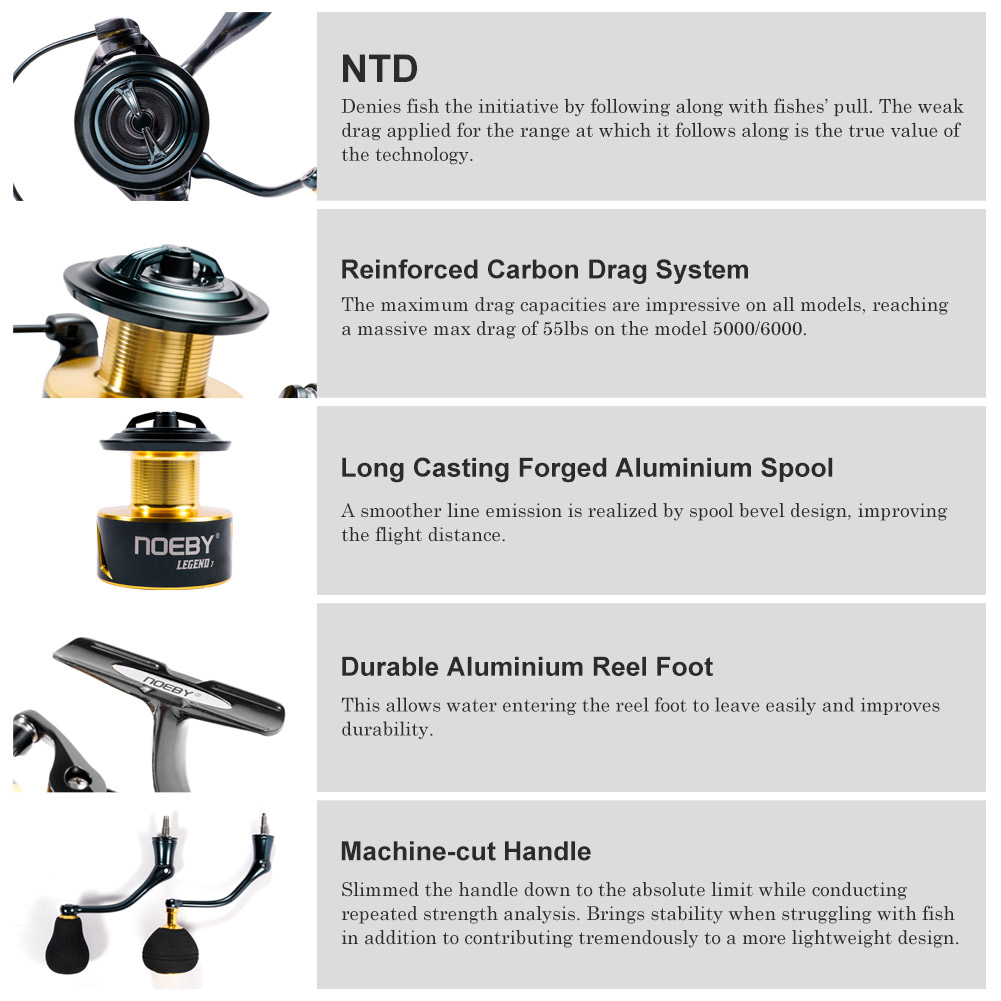 Noeby Spinning Fishing Reel 30 – Surf Reel recenzja i cena