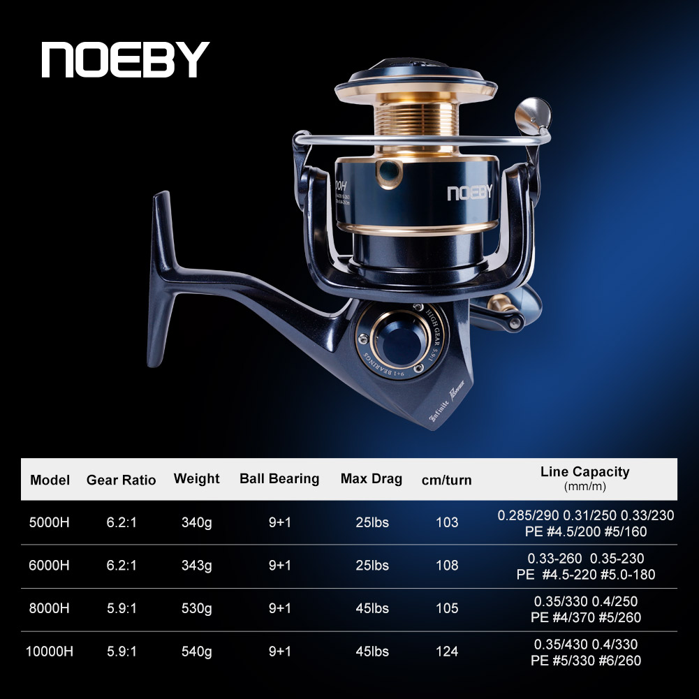 Noeby Infinite Power Kołowrote – Surf Reel recenzja i cena