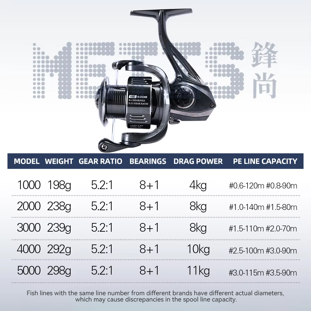 TSURINOYA METIS 1000 2000 3000 – Reel Drag Knob recenzja i cena