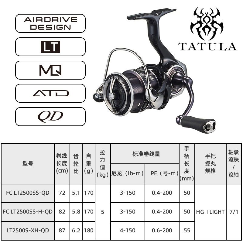 2023 DAIWA TATULA Spinning koł – Shimano Reel Stradic recenzja i cena