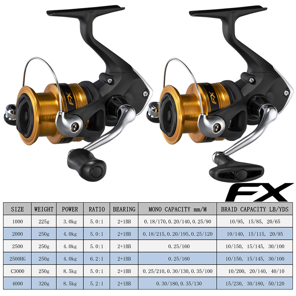 Kołowrotki wędkarskie SHIMANO  – Shimano Reel Sienna recenzja i cena