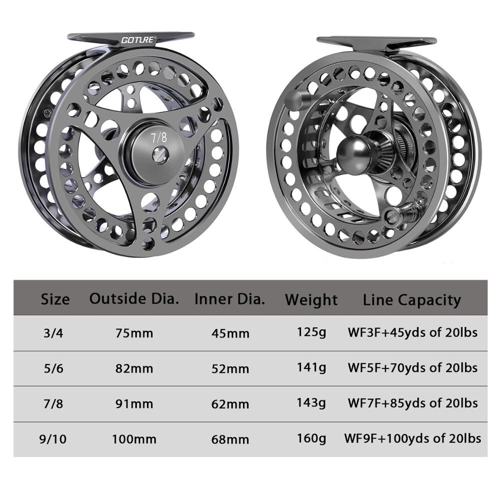 Kołowrotek muchowy Goture 3/4  – Reel Spare Spool recenzja i cena