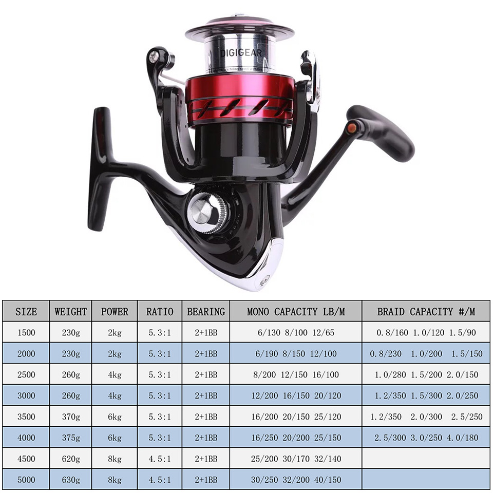 DAIWA Reel SWEEPFIRE CS spinni – Shimano Reel Sienna recenzja i cena