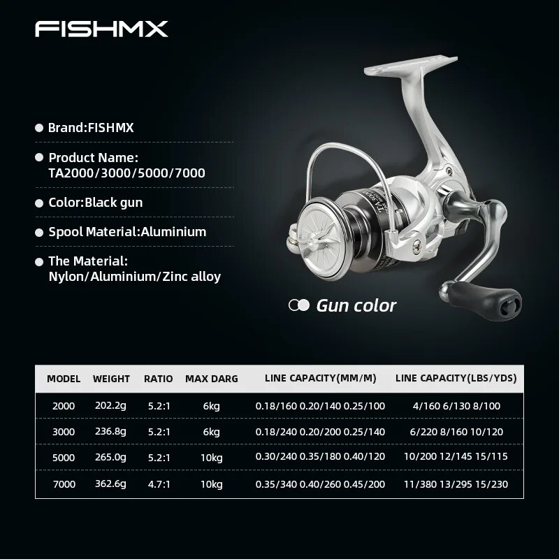 FishMX Spinning Kołowrotek węd – Penn Reel Battle recenzja i cena