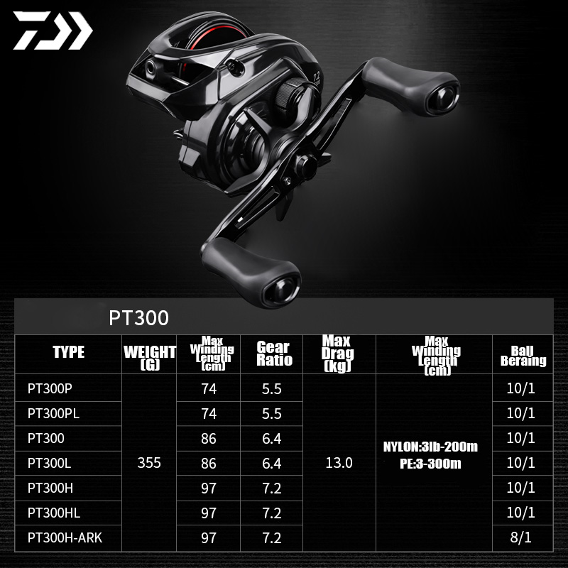 DAIWA 2025 nowy kołowrotek PT  – Reel Spare Spool recenzja i cena