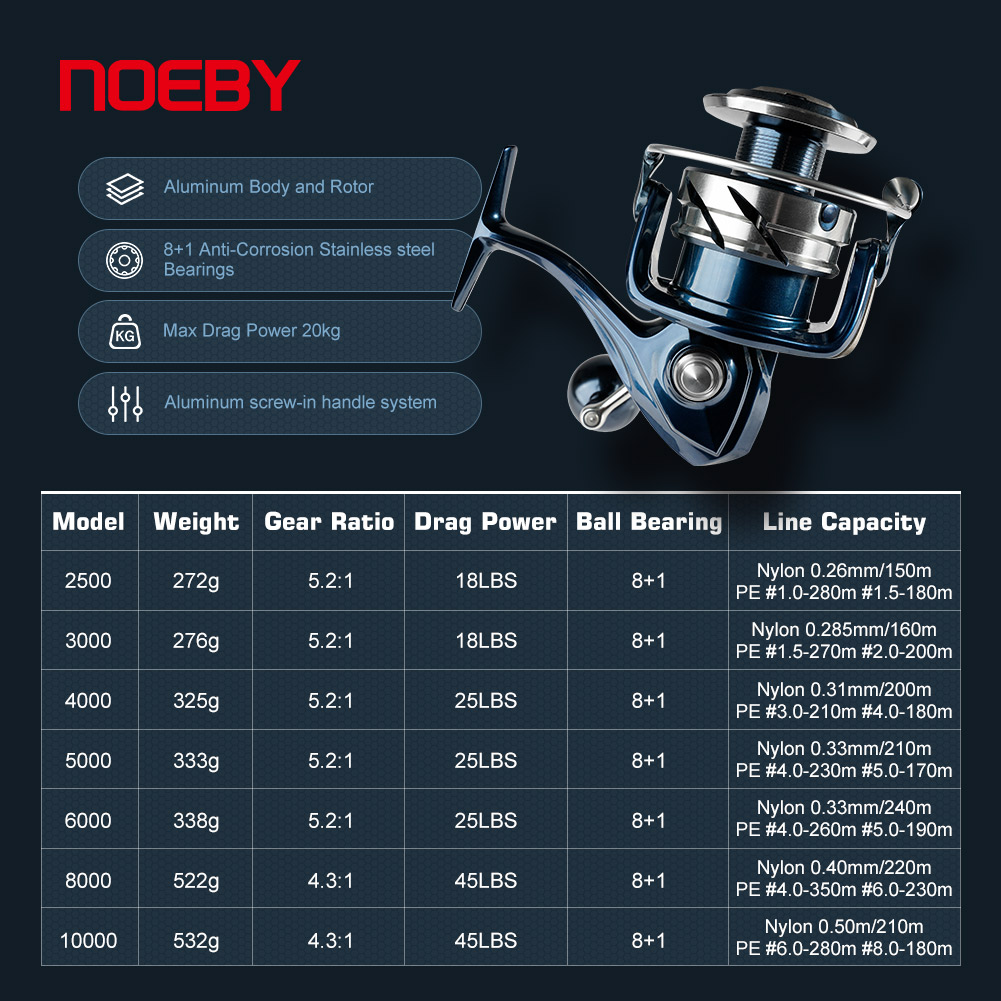 Noeby Spinning Fishing Reel 25 – Surf Reel recenzja i cena