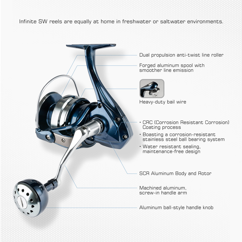 Noeby Spinning Fishing Reel 25 – Surf Reel recenzja i cena