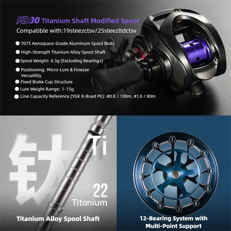 Szpula ulepszona PYL PD30 do D – Reel Spare Spool recenzja i cena